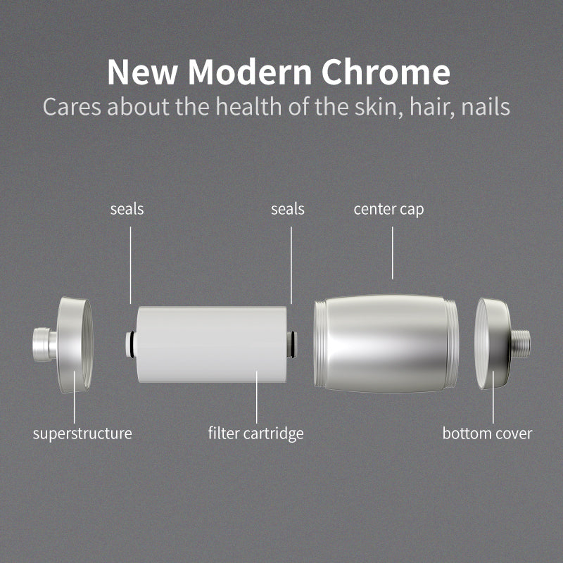 Waterz™ PureFlow dusjfilter starterkit