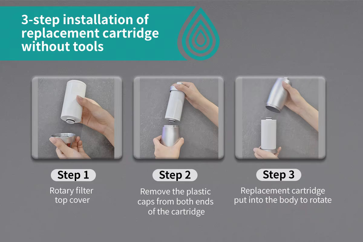 Waterz™ PureFlow dusjfilter starterkit