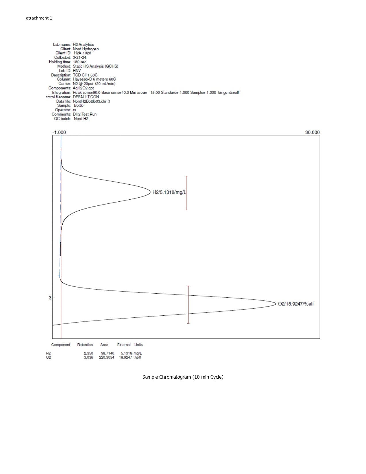 Nord Hydrogen-flaske